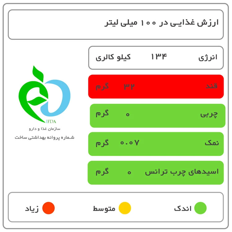ابمیوه سن ایچ هلو قیمت قدیم - تصویر 5
